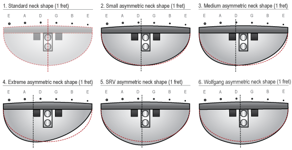 Asymmetric-neck-shapes-3.png